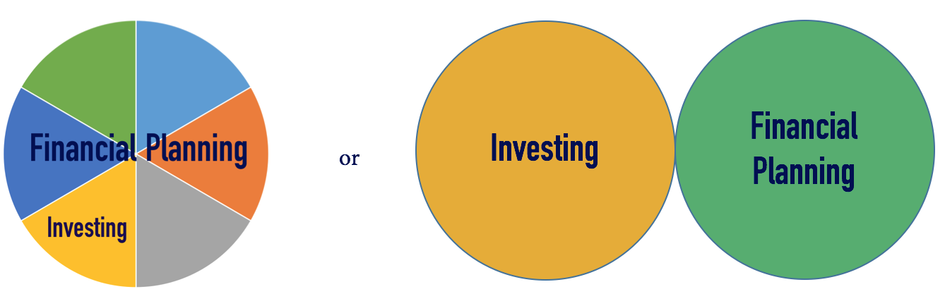 Perspectives on FP v Investing FINAL