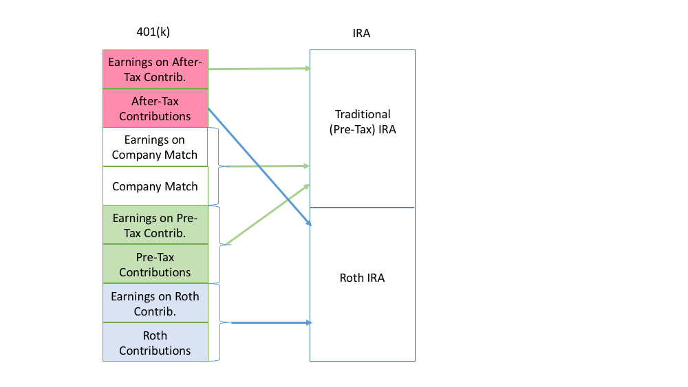 401k-IRA Rollover Image