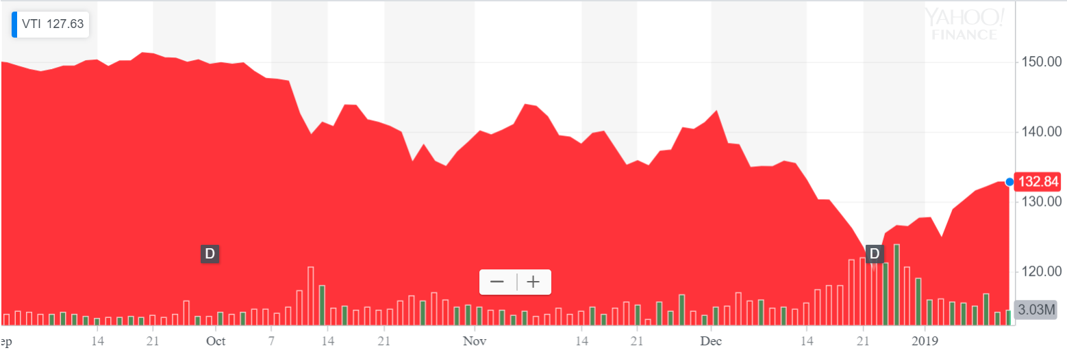 What? You mean my 401(k) can go DOWN? Well, I never... - Flow Financial ...