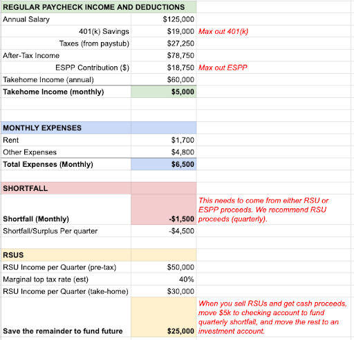 example of cash flow