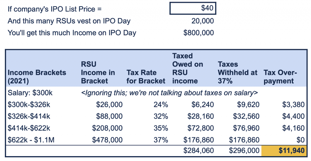 how-are-rsus-taxed-at-ipo-antonio-stover