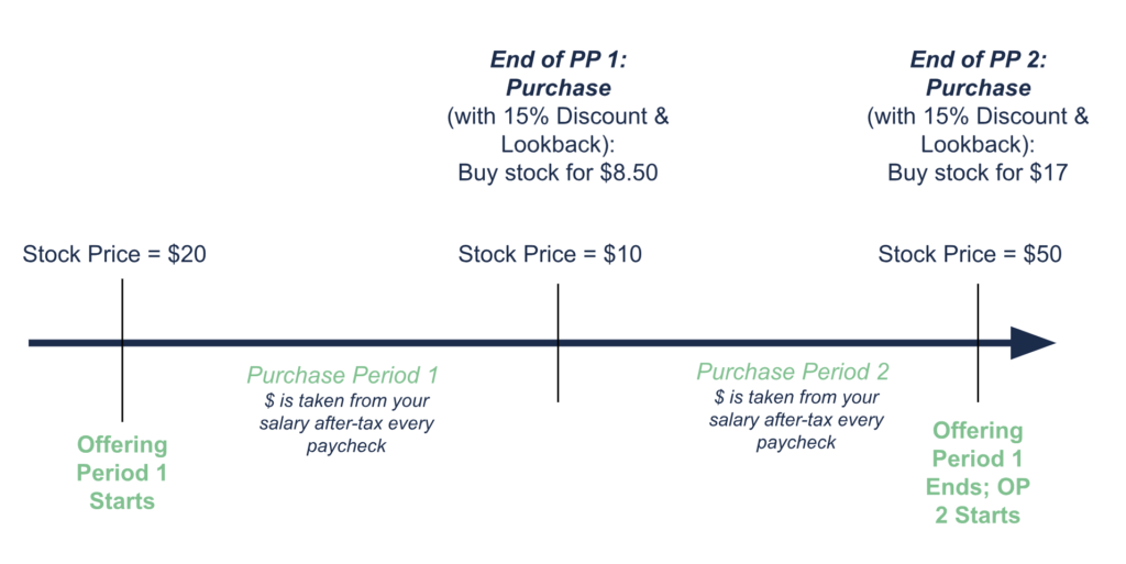 Employee Stock Purchase Plans (ESPP): Enroll, But Don't Get Too Excited ...